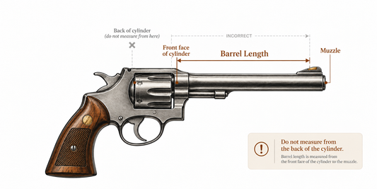 How to measure revolver barrel length from the front face of the cylinder to the muzzle for holster fit